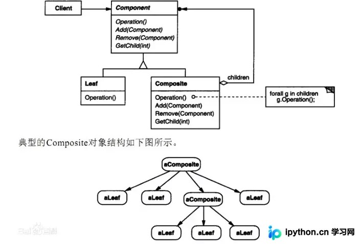 Python设计模式：结构型组合模式详解