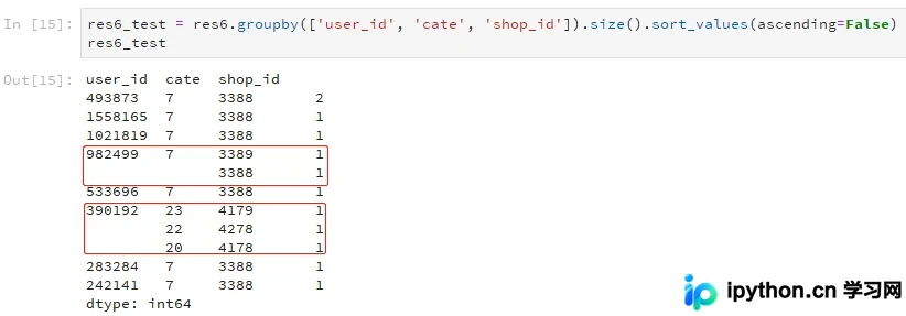 Python Pandas多列分组统计中缺失值显示的误区解析