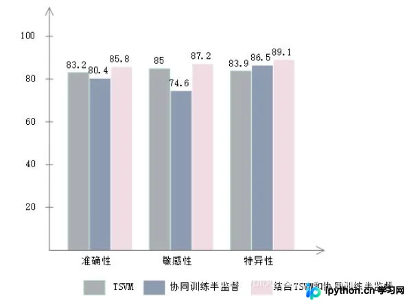 Python Matplotlib 条形图黑白填充技巧：hatch参数详解