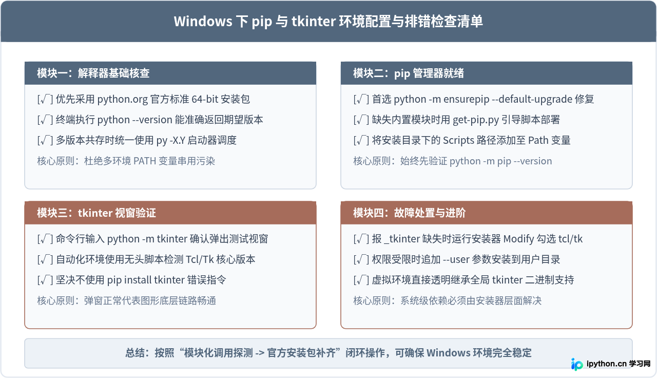 Windows下Python安装pip及确认tkinter可用的步骤