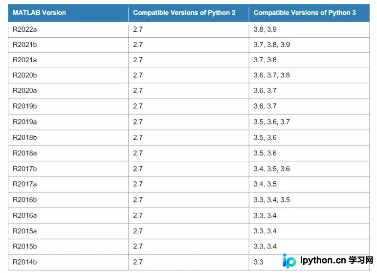 Python调用MATLAB函数：环境配置与实战指南