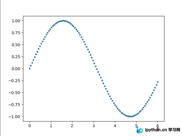 Python3实现数据高斯噪声添加详解