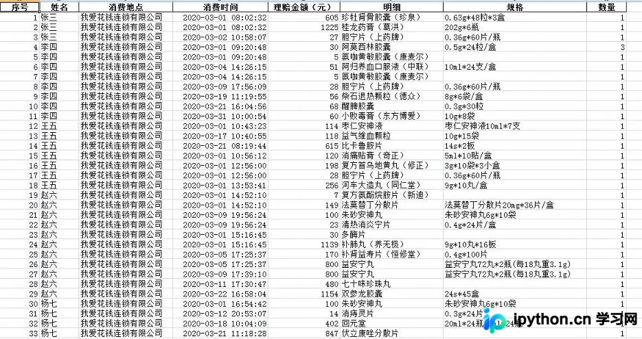 Python Pandas中extract与contains方法实战解析