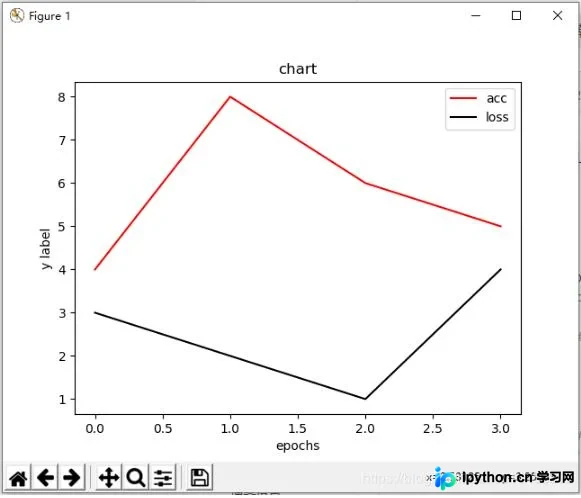 Python Matplotlib绘制准确率与损失率折线图及混淆矩阵实战