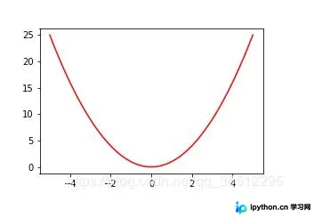 Jupyter Notebook 插入本地图片的正确方法与常见问题排查