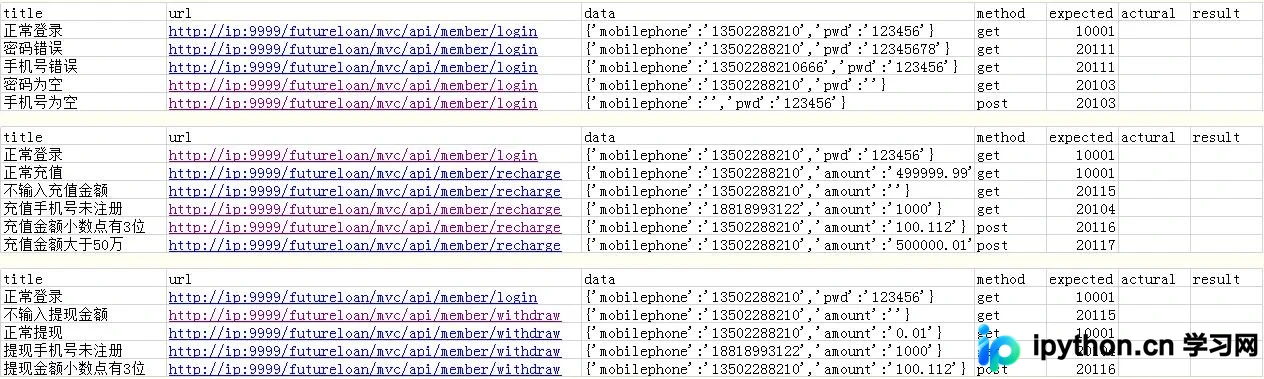 Python接口自动化：基于Excel的测试数据读取与结果存储实战