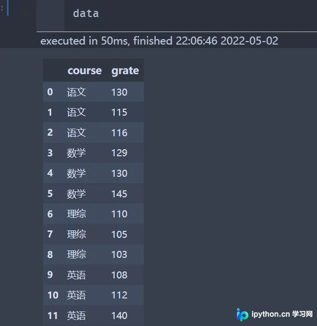 Python使用groupby结合apply提取分组最大最小值