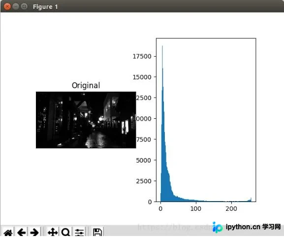 Python3+OpenCV利用灰度直方图自动筛选暗光图片