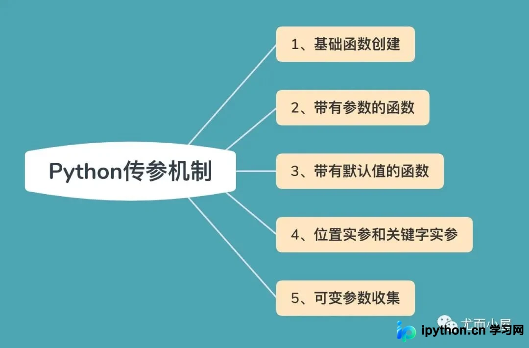 一文搞懂Python的函数传参机制