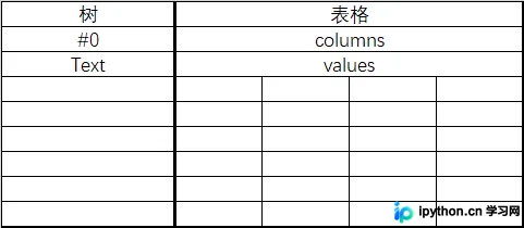Python Tkinter Treeview 组件解析与 INI 文件可视化实现