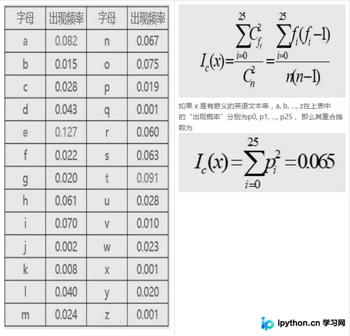 Python实现维吉尼亚密码加解密与密钥破解