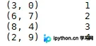 Python稀疏矩阵创建与参数保存完整指南