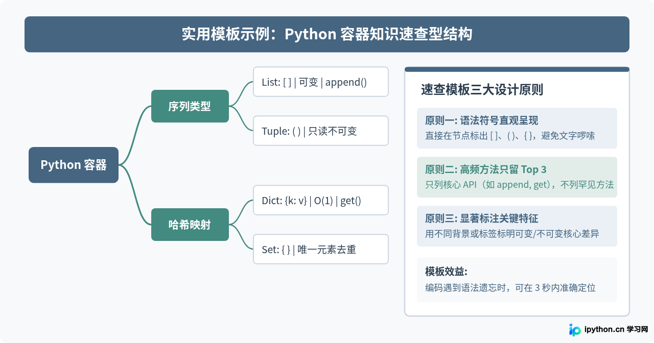 怎么制作Python基础知识思维导图？常用工具与模板推荐