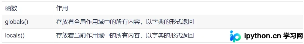 Python 全局空间与局部空间：命名空间、变量作用域及 LEGB 原则详解