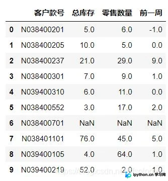Python使用xlsxwriter循环向Excel插入数据与图片的完整实现
