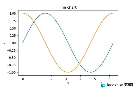 Python使用Matplotlib绘制函数曲线完整示例