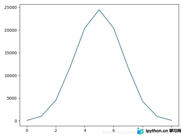 Python生成0到1随机数及抛硬币模拟实现
