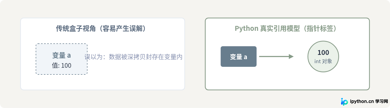 Python零基础学习路线：从环境搭建到核心语法