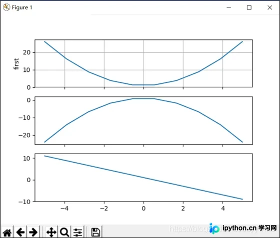 Python matplotlib实现鼠标滚轮缩放图像功能