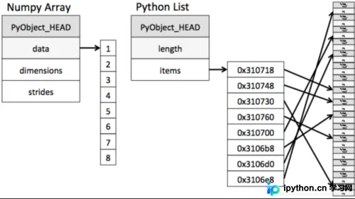 Python机器学习基础：NumPy核心概念与操作指南