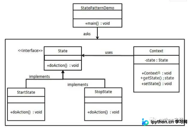 Python状态模式详解：原理、优缺点及糖果机实现