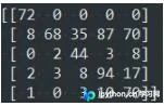 Python Sklearn自动化机器学习流程：从预处理到混淆矩阵与分类报告