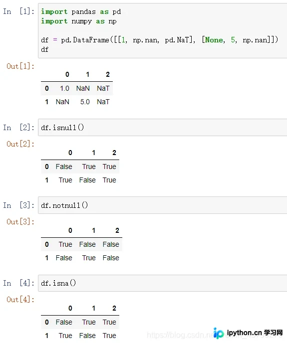 Python Pandas缺失值处理全指南：识别、删除与填充策略