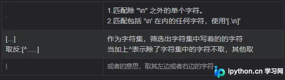 Python正则表达式re库核心方法详解与实战