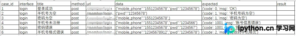 Python openpyxl模块基础教程:安装、核心对象与常用操作