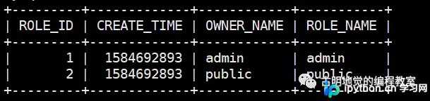 Python使用prettytable库实现类似MySQL的表格格式化输出