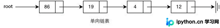 Python基础：数组、链表、队列与栈的底层实现解析