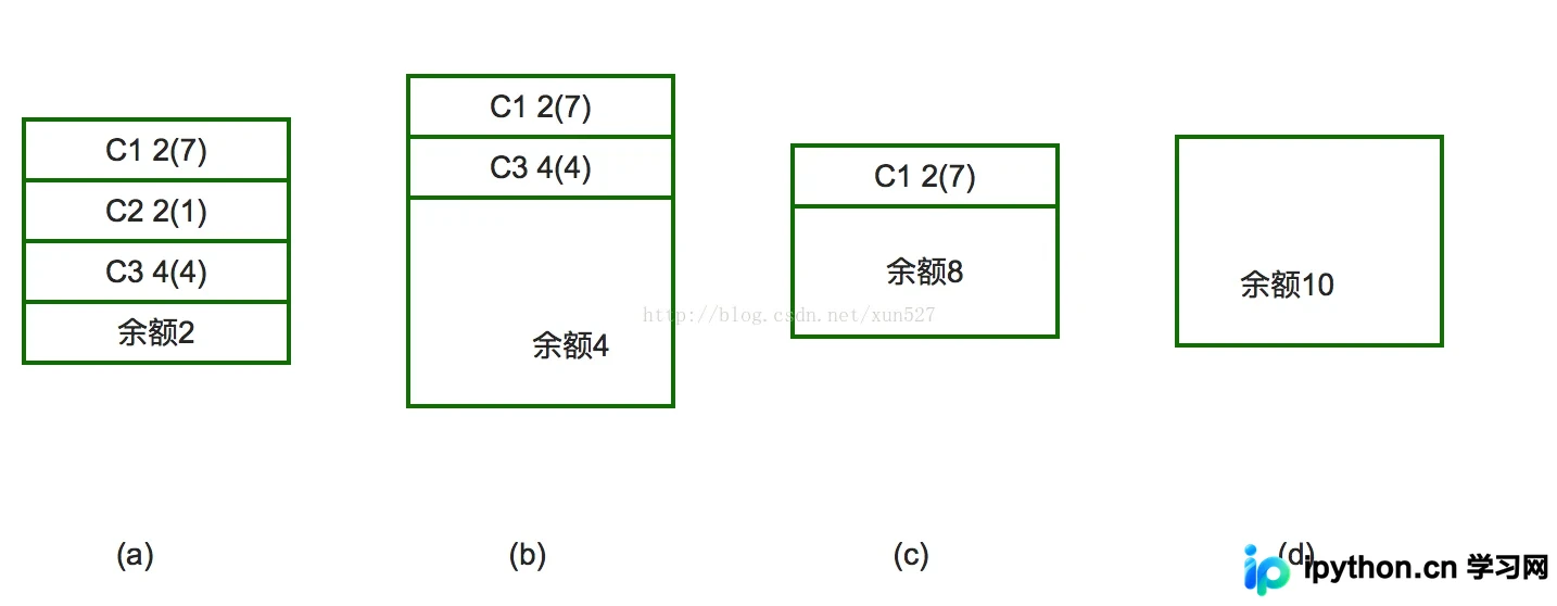 Python多线程死锁原理与RLock解决方案详解