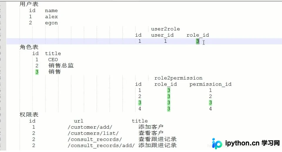 Django Admin 根据 Choice 字段动态显示页面及 RBAC 权限管理实现