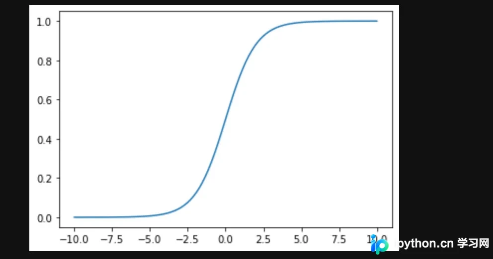 Python数据可视化入门：matplotlib基础绘图指南