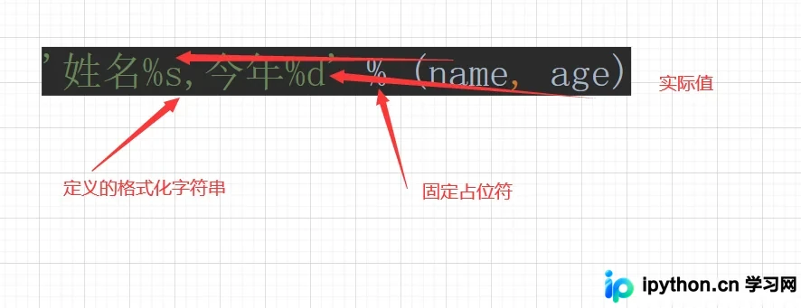 Python字符串格式化：占位符、精度与对齐方法详解