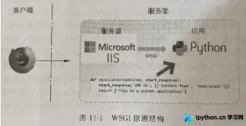 Windows IIS部署Django项目实战：从环境配置到问题解决