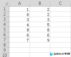 Python读取Excel数据并绘制坐标系图表实战