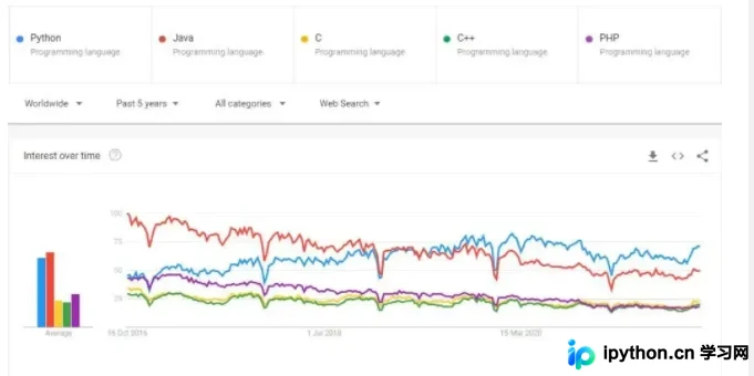 Python 十大核心特性深度解析