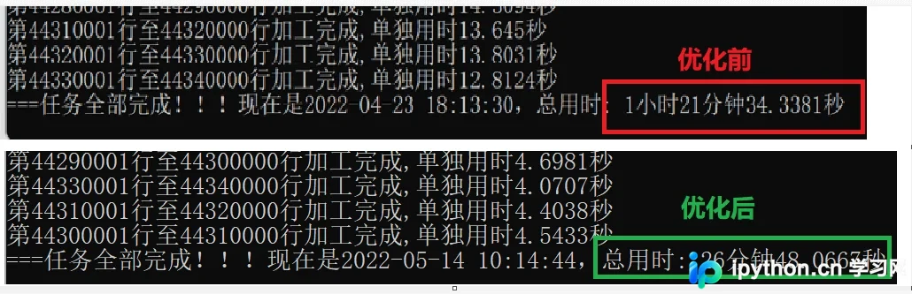 Python处理海量复杂CSV数据：多进程与算法优化实战