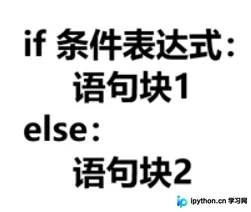 Python程序控制语句用法实例分析