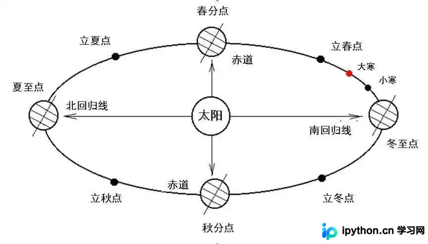 Python使用ZhDate库进行农历转换与日期计算