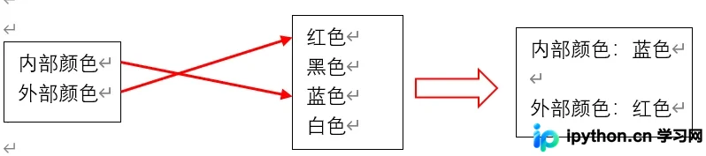 一篇文章带你了解python字典基础