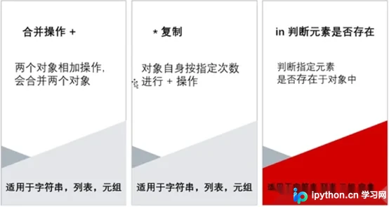 Python基础:字符串与列表的共有操作方法