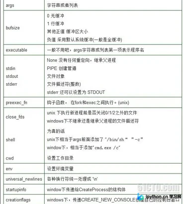详解Python调用系统命令的六种方法