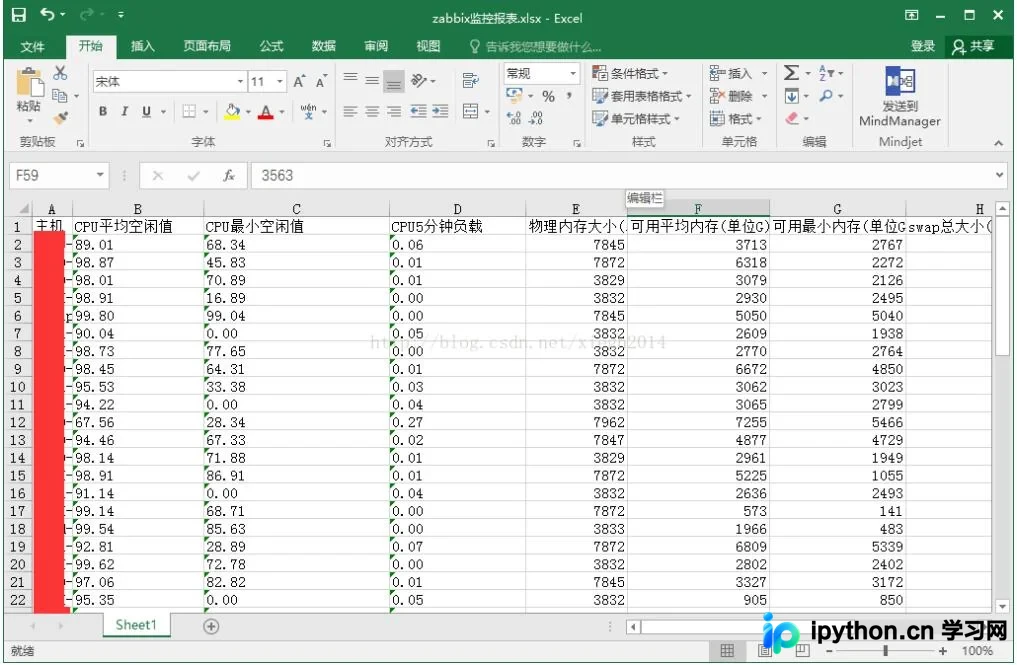 Zabbix 3.2 通过 Python 脚本生成监控报表的完整方案