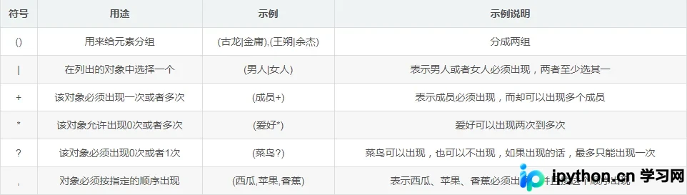 Python生成XML时规定DTD的完整指南