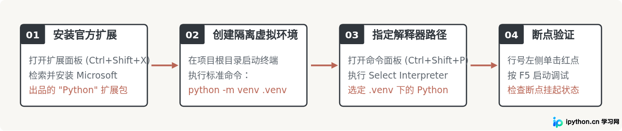 免费且好用的Python IDE有哪些推荐