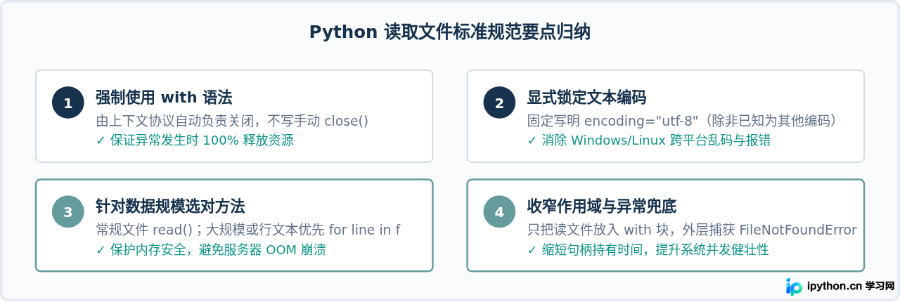 Python读取文件的标准写法：使用with open自动关闭资源