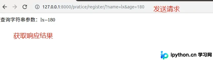Django HTTP传参全解析：Query、Body、URL及Headers提取指南