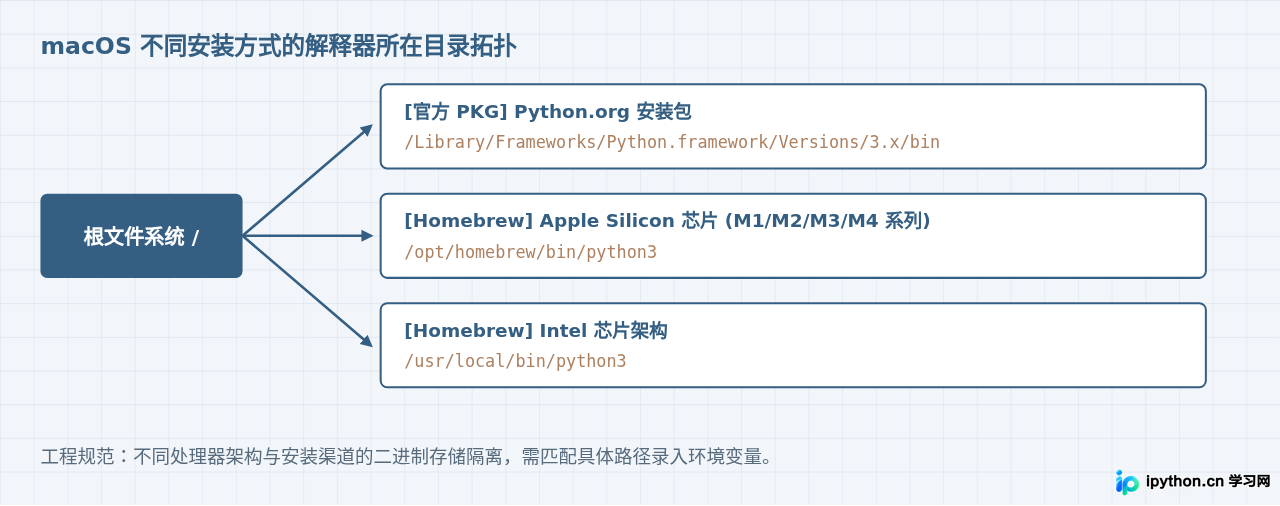 Mac终端找不到Python命令？环境变量配置与修复指南